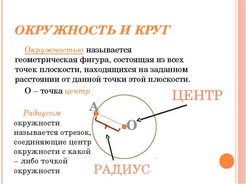 Окружностью называется геометрическая фигура состоящая