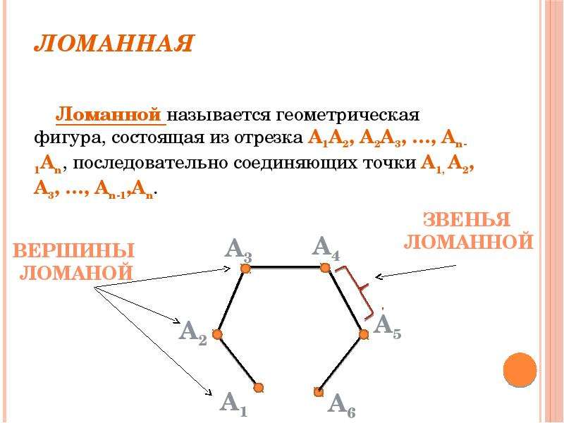 Фигура состоящая из отрезков