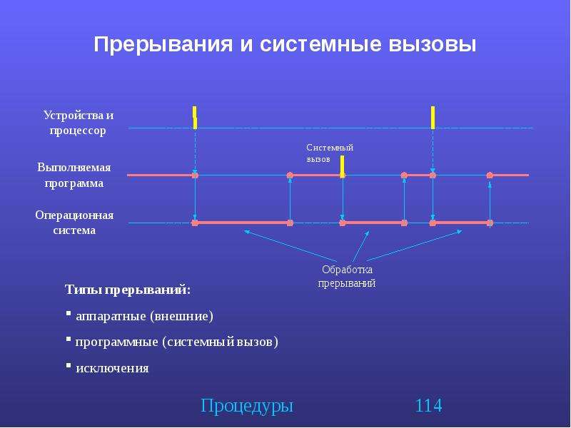 Системные вызовы презентация