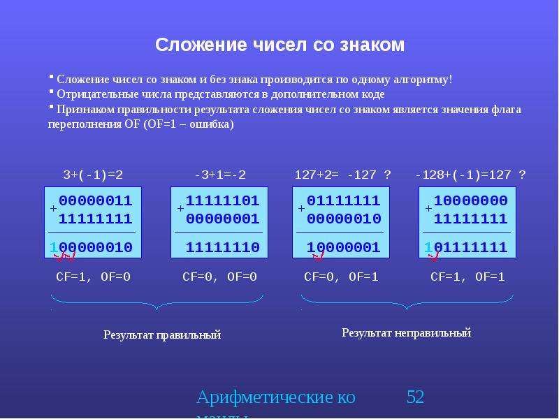 Число результат. Сложение двоичных чисел со знаком и без знака. Отрицательное число в дополнительном коде. Сложить числа в дополнительном коде. Сложение чисел в дополнительном коде.