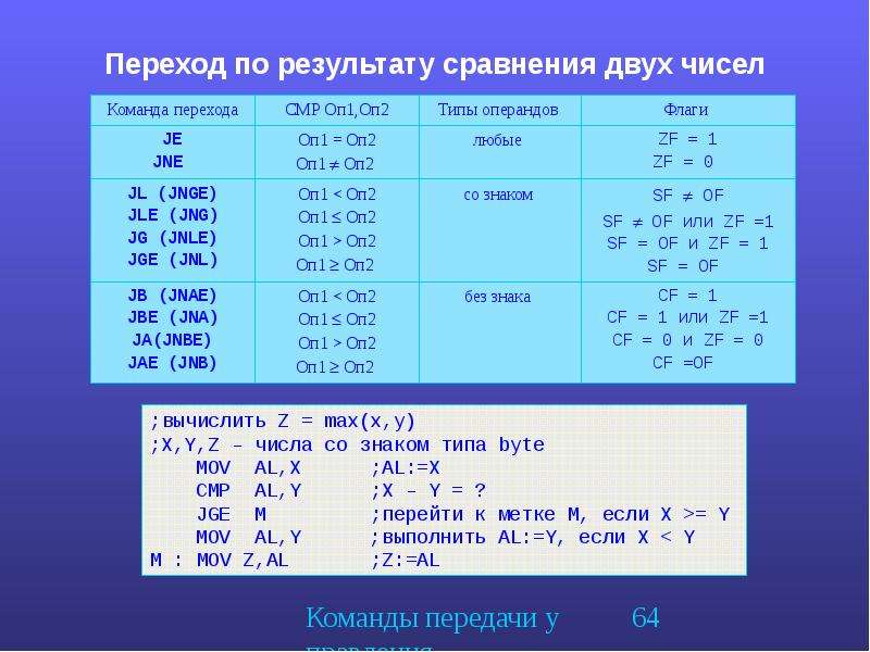 Число команд. Сравнение в ассемблере. Сравнение чисел в ассемблере. CMP ассемблер. Числа в ассемблере.