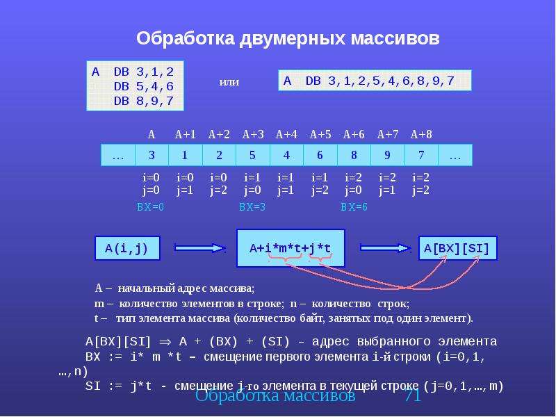 Первый элемент строки. Обработка двумерных массивов. Обработка двухмерных массивов. Адресация двумерного массива. Массива данных в ассемблере.