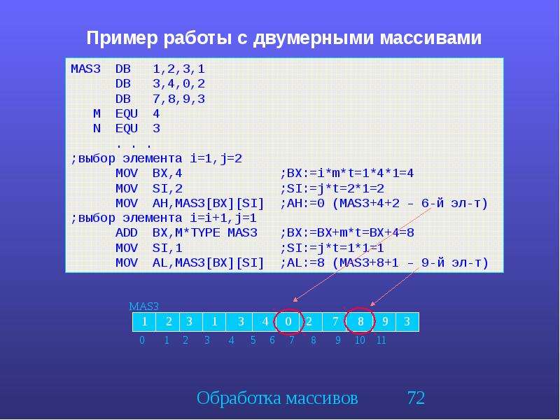 Двумерный массив 4 на 4