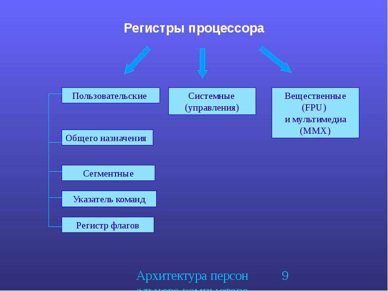 Регистры процессора. Процессорные регистры. Регистр процессора фото.