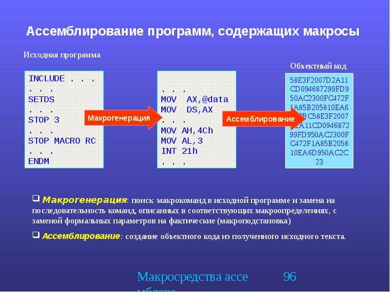 Программа первоначальной. Объектный код программы это. Процесс ассемблирования. Ассемблирование программы. Выполнить ассемблирование программы:.