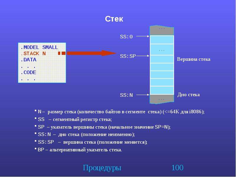 Стек работ. Вершина стека. Стек. Стек это в программировании. Начало стека.