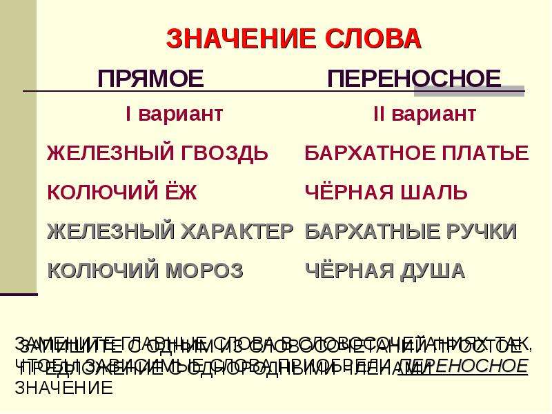 Перив это. В прямом или переносном значении. Золотой прямое и переносное значение. Прямой это прямое переносное это переносное. Образование прямое и переносное значение.