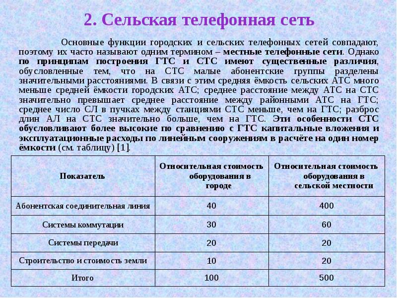 Сельские телефонные сети презентация