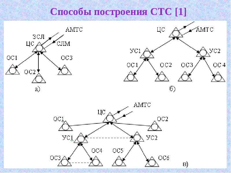 Сельские телефонные сети презентация