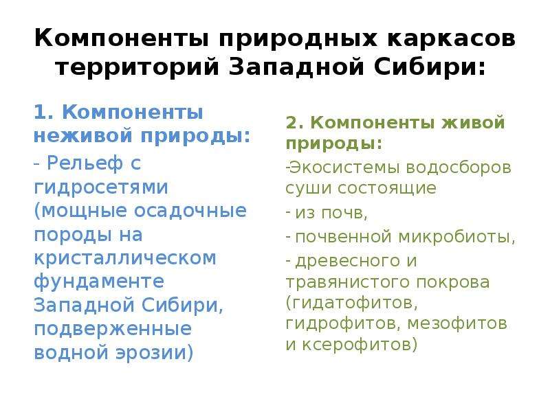 Компоненты природы рельеф