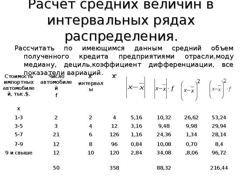 Интервальный ряд распределения