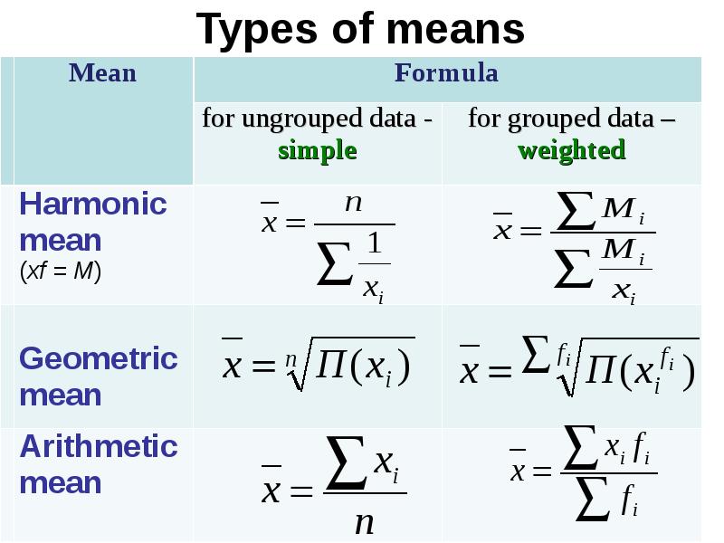 Arithmetic mean Formula. Формула алгоритма k-means. Adjusted_Arithmetic_mean_Rank формула. Значит mean.