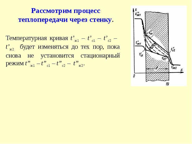 Стационарная теплопроводность через плоскую стенку