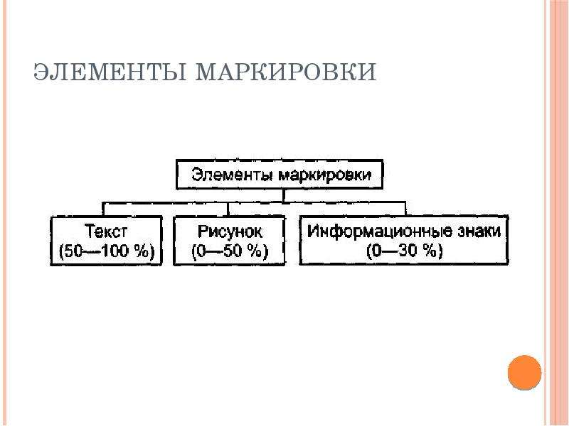 Слово маркировать