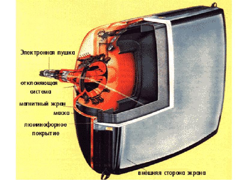 Что ценного в кинескопе телевизора старого образца