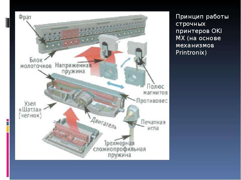 Обслуживание лазерных принтеров презентация