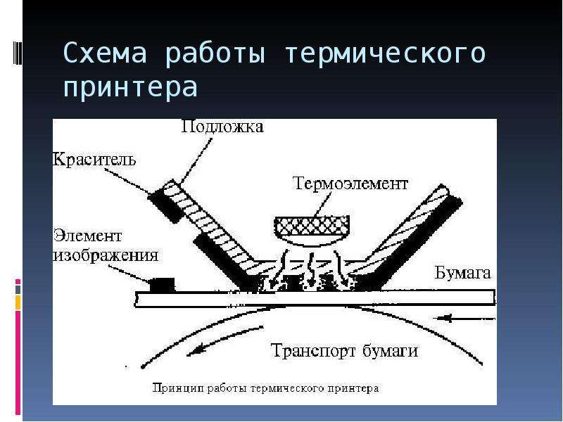 Тип принтеров при котором изображение создается путем механического давления