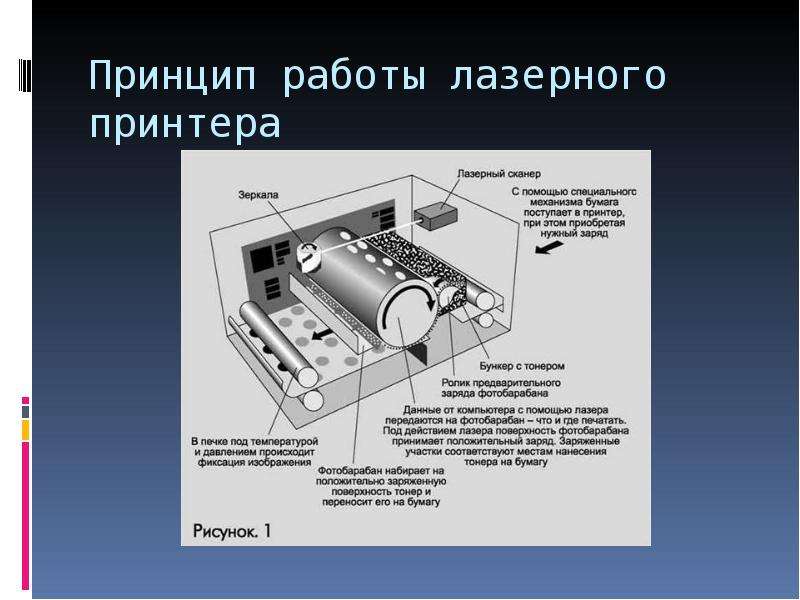 Способы формирования изображения при использовании принтеров различных типов