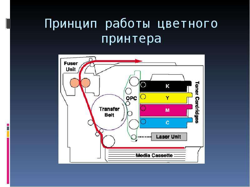 Обслуживание лазерных принтеров презентация