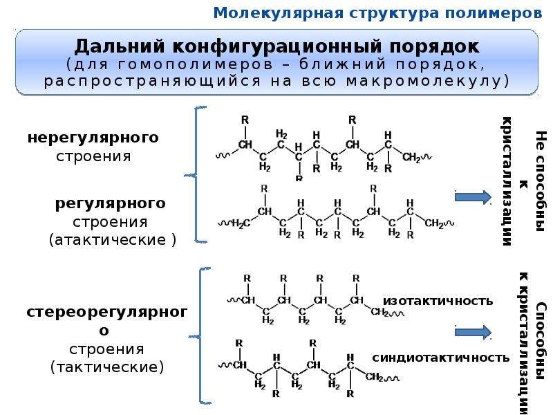 Полимеры примеры. Структура макромолекул полимеров. Классификация полимеров по строению и свойствам. Полимер структура формула. Формула классификации полимеров.