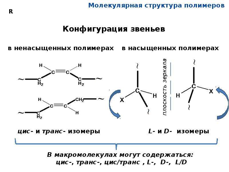 Структура полимеров схема