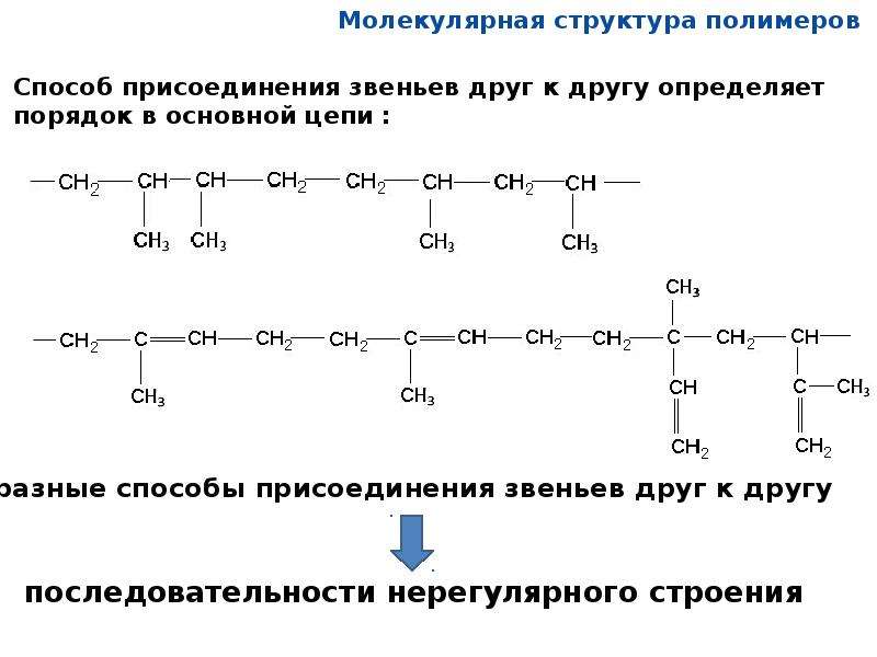 Молекулярные полимеры. Межмолекулярная структура полимеров. Молекулярная и Надмолекулярная структура полимеров. Надмолекулярная структура полимеров презентация. Молекулярная структура полимеров.