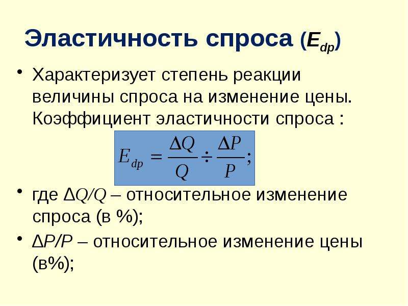 Реакция спроса на изменение цен