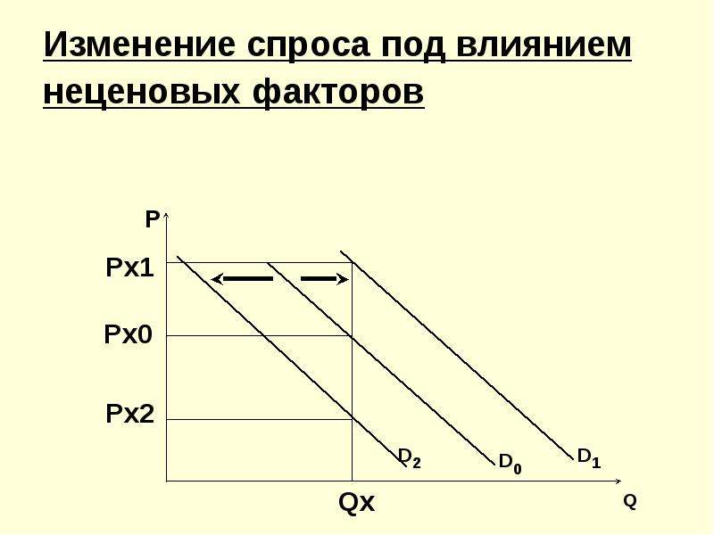 Механизм спроса