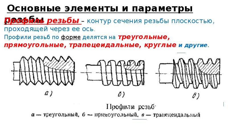 Контроль резьбы презентация