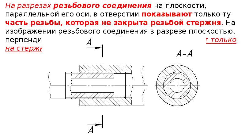 Презентация общие сведения о резьбах