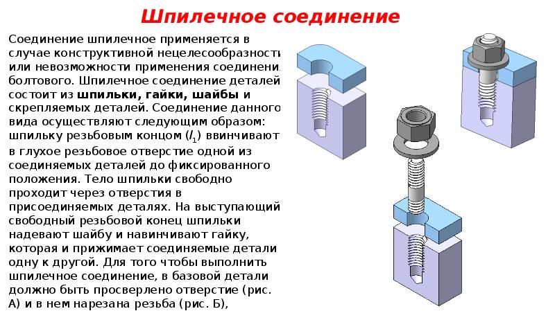 Презентация общие сведения о резьбах