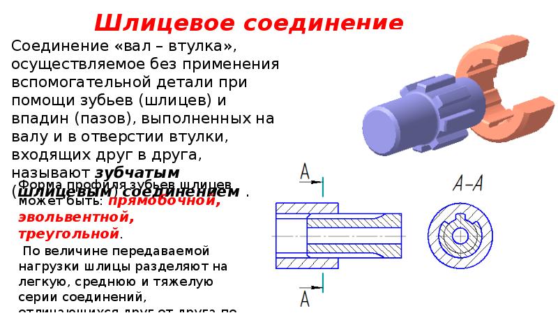 Контроль резьбы презентация