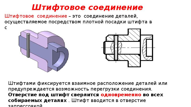 Презентация общие сведения о резьбах