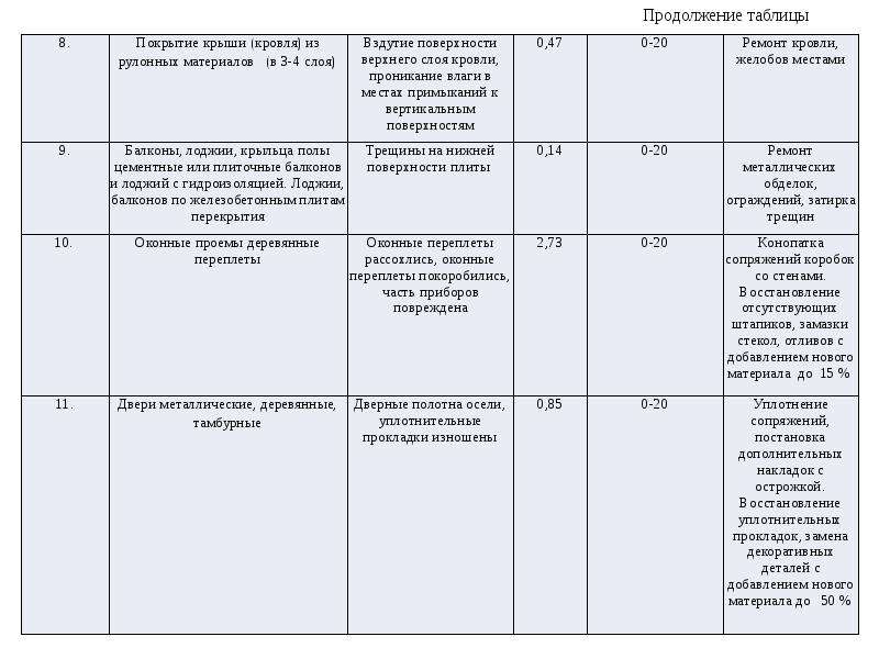 Виды визуального осмотра. Оценка санитарно-технического состояния жилого дома,. Визуальный осмотр жилого помещения презентация. Презентация визуальный осмотр жилому дому образец.