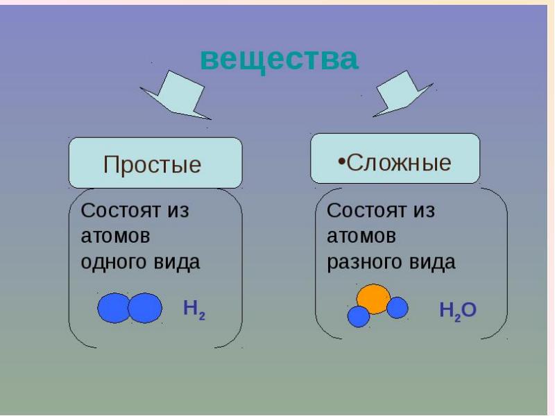 Химические элементы в оболочках земли и молекулах живых систем презентация 11 класс