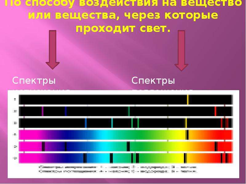 Излучение и спектры презентация