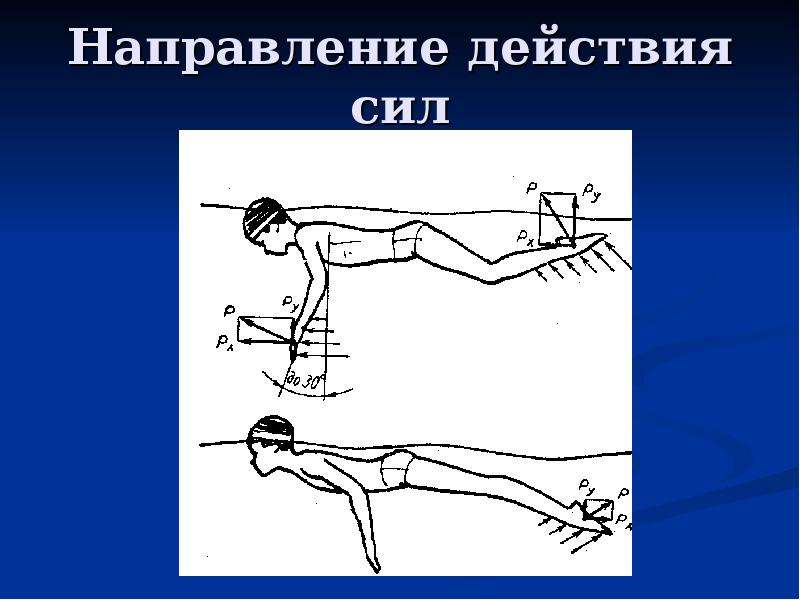 Направление действий. Направление действия силы. Силы действующие на пловца. Направление действия травмирующей силы. Сила тяги в плавании.