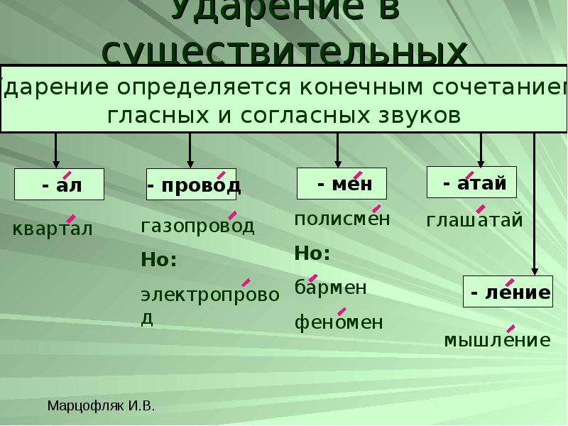 Ударение в существительных. Новостей ударение ударение. Новостей ударение в слове. Новостей ударение правильное. Тренажер по орфоэпии.