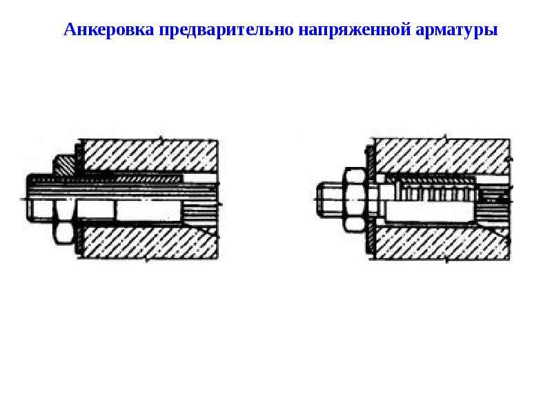 Предварительно. Анкеровка напрягаемой арматуры. Анкер для предварительно напряженной арматуры. Анкеровка перенапряженной арматуры. Анкеровка предварительно напряженной арматуры.