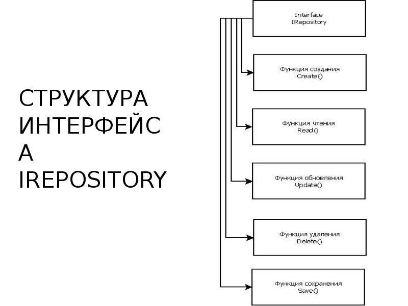 Cтруктура интерфейсного кристалла 8250.