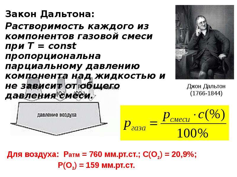 Закон дальтона. Учение о растворах. Учения о растворах презентация. Учение о растворах химия. Учение о растворах картинки.