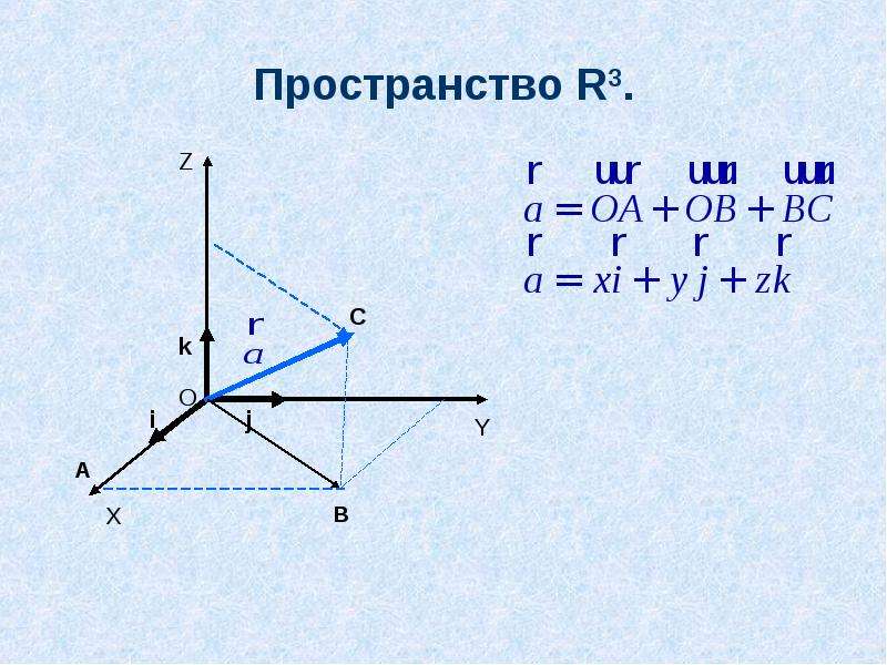 3 вектора пространства