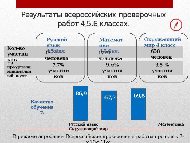 Vpr edu gov ru результаты впр. Результаты ВПР. Результаты ВПР по коду. Результаты ВПР 2021.