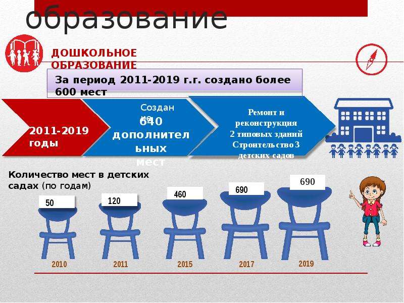 Национальная цель образование