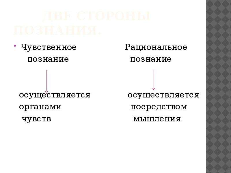 Рациональное познание в отличие от чувственного