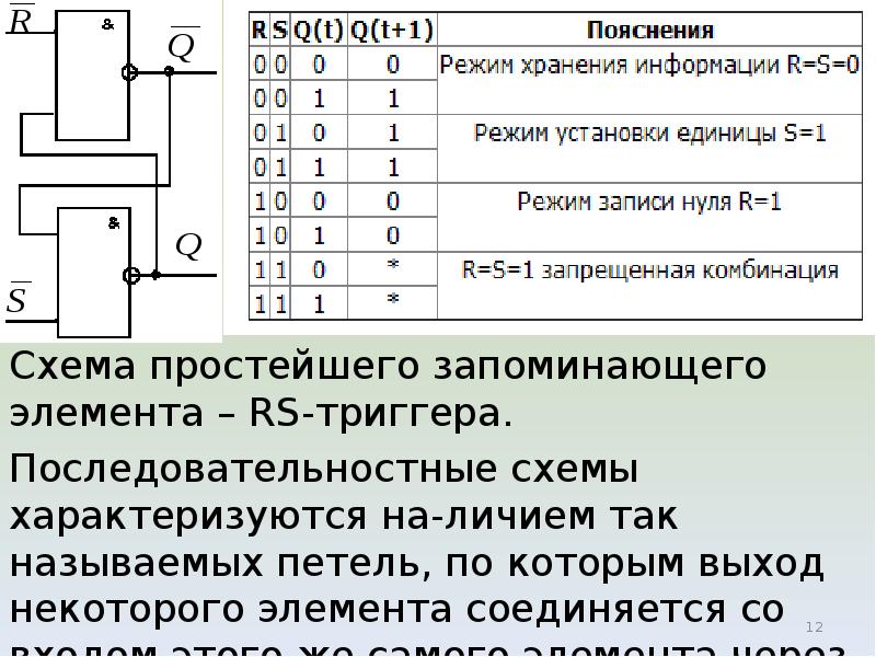 Какая схема называется комбинационной