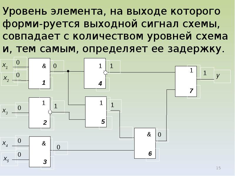 Комбинационная схема определение