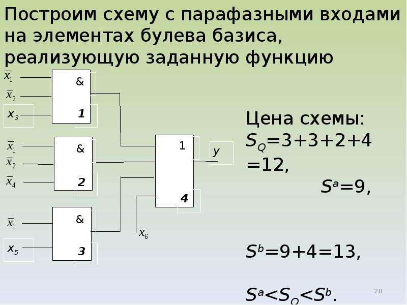 Логические схемы элементов компьютера