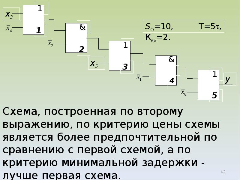 Что такое комбинационная схема