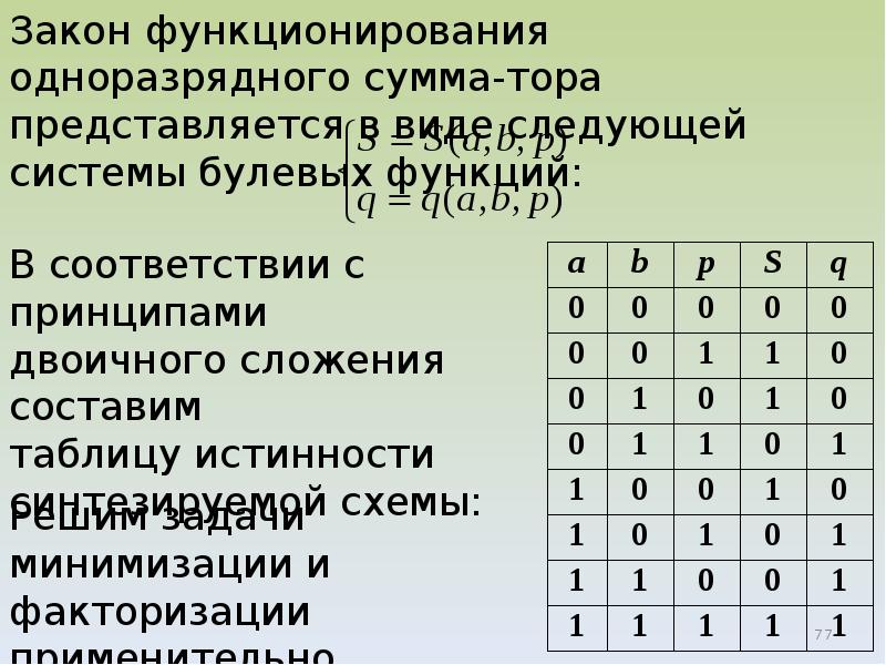 Исследование комбинационных логических схем лабораторная работа